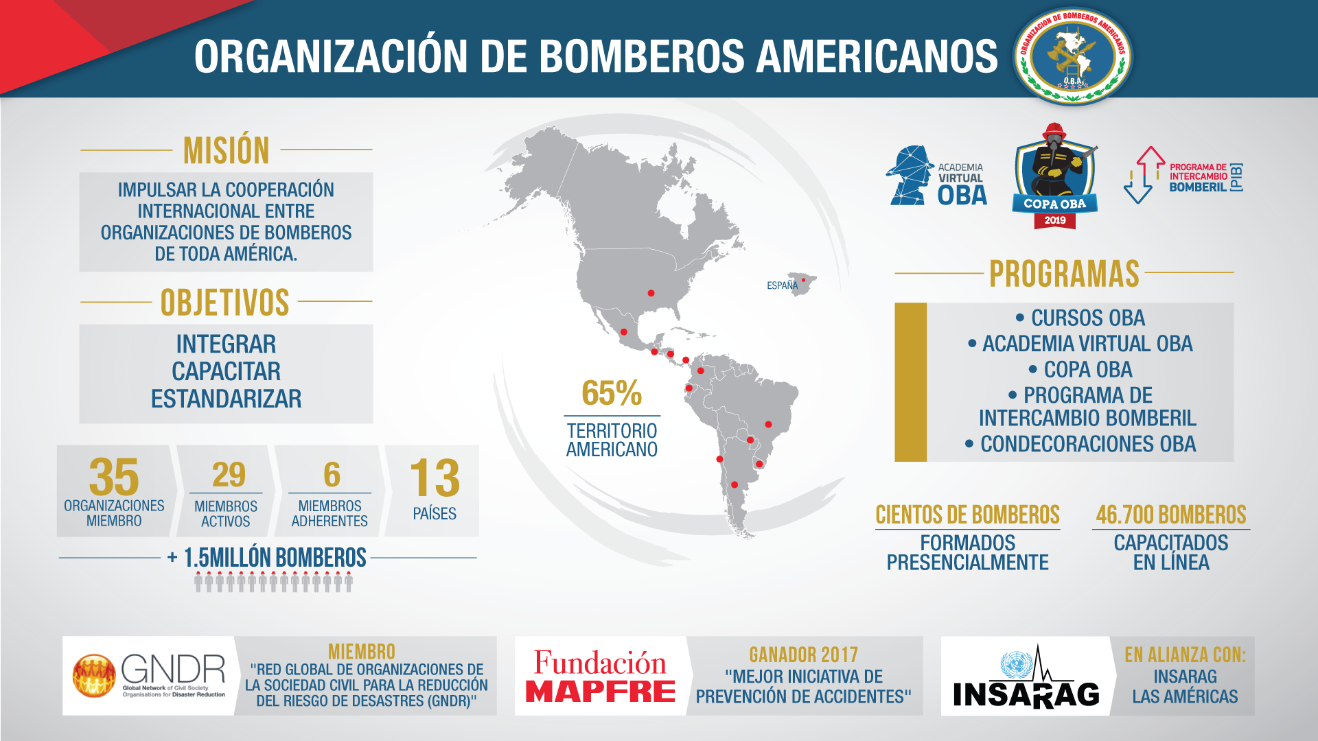 OBA Mapa